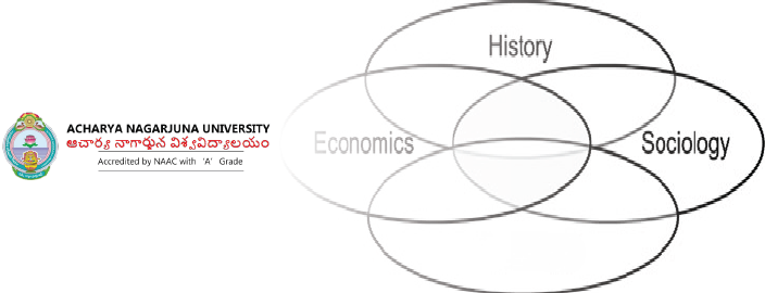 Acharya Nagarjuna Online BA in (Economics, History, Sociology)