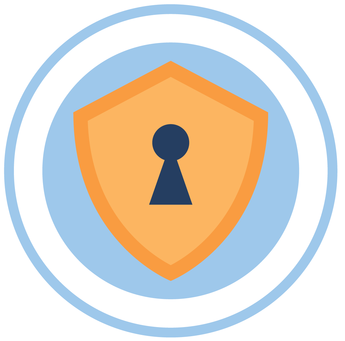Security